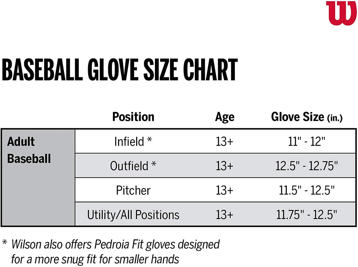 Wilson A2000 Baseball Glove Series