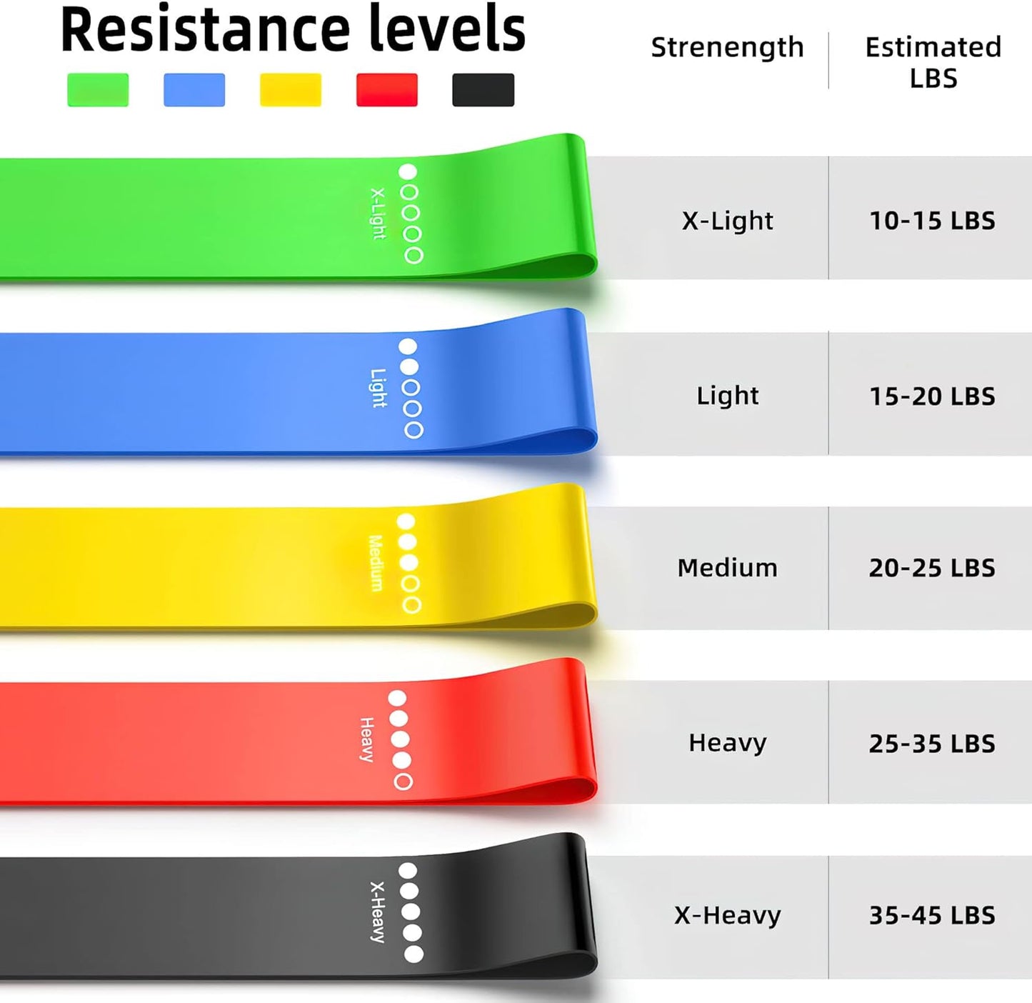 5-Pack Elastic Exercise Bands